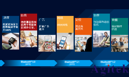藍牙的測試方式(圖4)