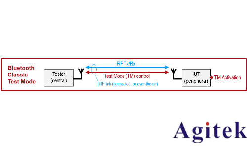 藍牙的測試方式(圖6)