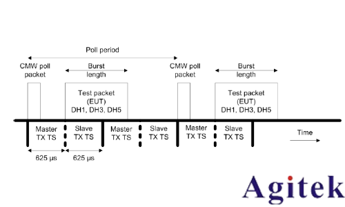 藍牙的測試方式(圖8)