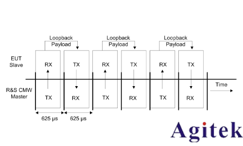 藍牙的測試方式(圖7)