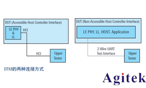 藍牙的測試方式(圖9)