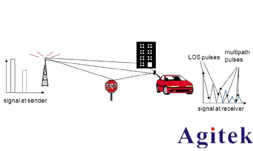 R&S?SMW200A矢量信號發生器集成衰落測試解決方案(圖1)