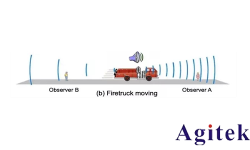 R&S?SMW200A矢量信號發生器集成衰落測試解決方案(圖4)