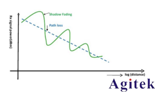 R&S?SMW200A矢量信號發生器集成衰落測試解決方案(圖5)