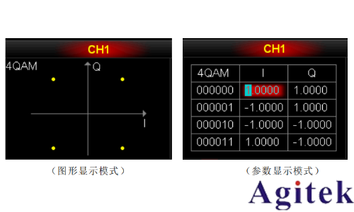 普源DG5000 系列信號發生器IQ 映射(圖1) 普源DG5000 系列信號發生器IQ 映射(圖1)
