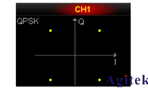 普源DG5000 系列信號發生器IQ 映射(圖7) 普源DG5000 系列信號發生器IQ 映射(圖7)