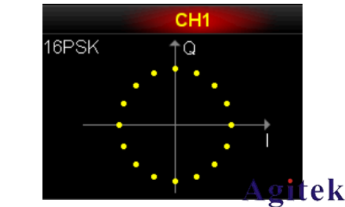 普源DG5000 系列信號發生器IQ 映射(圖10) 普源DG5000 系列信號發生器IQ 映射(圖10)