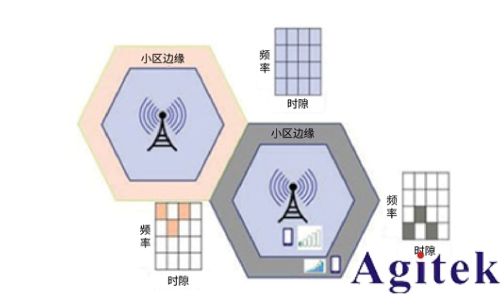 使用實時頻譜分析儀應對外場射頻與微波干擾的挑戰 (圖1) 使用實時頻譜分析儀應對外場射頻與微波干擾的挑戰 (圖1)