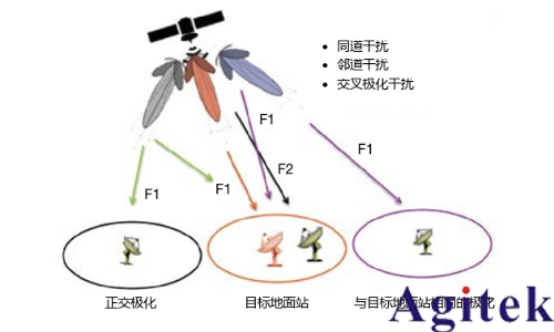 使用實時頻譜分析儀應對外場射頻與微波干擾的挑戰 (圖4) 使用實時頻譜分析儀應對外場射頻與微波干擾的挑戰 (圖4)