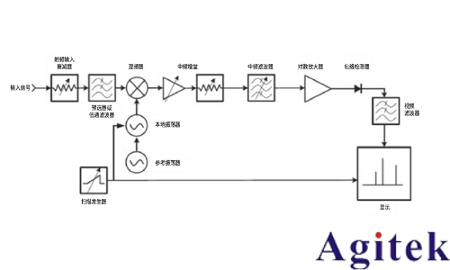 使用實時頻譜分析儀應對外場射頻與微波干擾的挑戰 (圖5) 使用實時頻譜分析儀應對外場射頻與微波干擾的挑戰 (圖5)