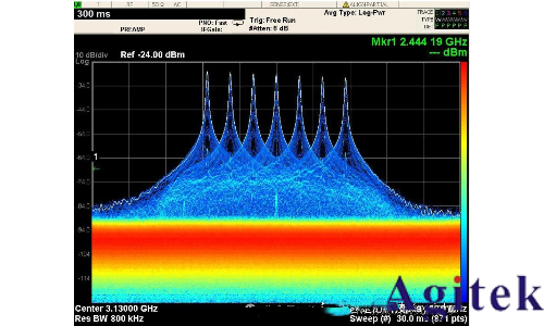 什么是實時頻譜儀（RTSA）？(圖1)