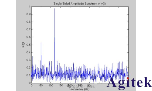 什么是實時頻譜儀（RTSA）？(圖7)