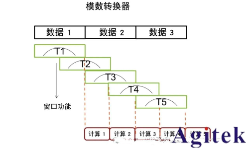 什么是實時頻譜儀（RTSA）？(圖9)