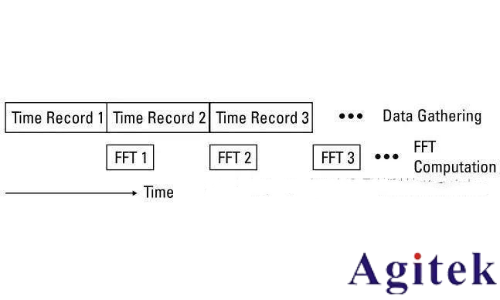 什么是實時頻譜儀（RTSA）？(圖10)