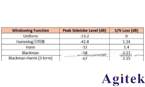 什么是實時頻譜儀（RTSA）？(圖15)