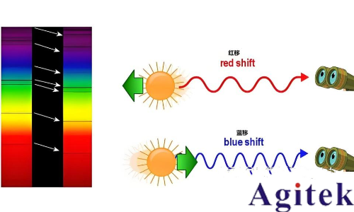 什么是實時頻譜儀（RTSA）？(圖17)