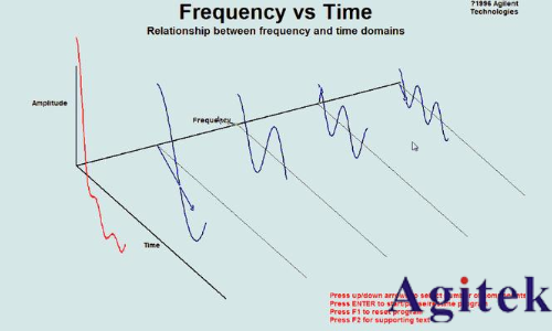 什么是實時頻譜儀（RTSA）？(圖16)
