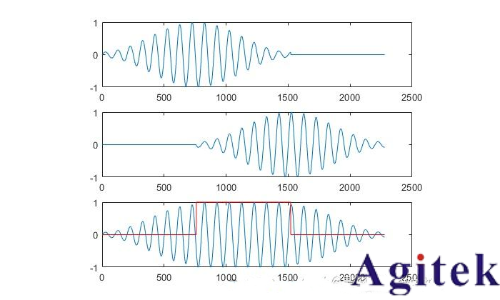 什么是實時頻譜儀（RTSA）？(圖23)