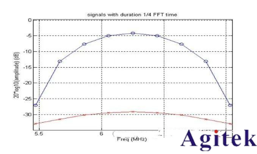 什么是實時頻譜儀（RTSA）？(圖26)