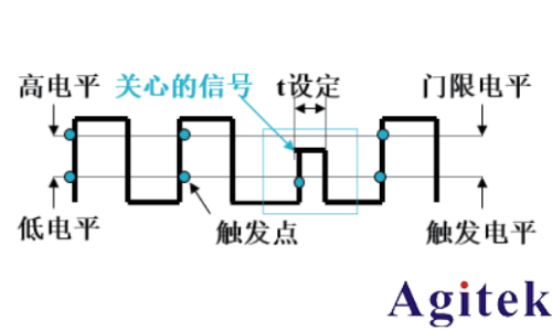 泰克示波器解決嵌入式系統(tǒng)信號調(diào)試的五個階段難題(圖4)