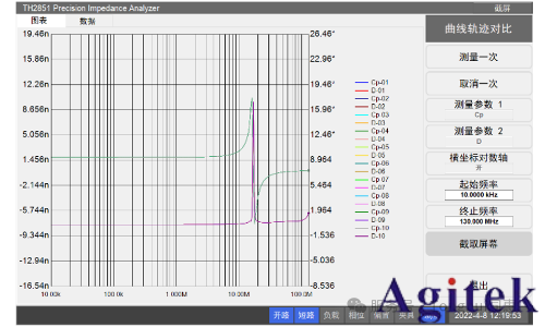 同惠LCR測試儀TH2851晶振分析應用(圖4)