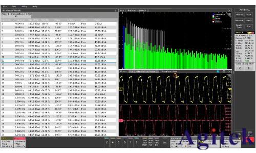泰克示波器進行電源測量和分析(圖3)