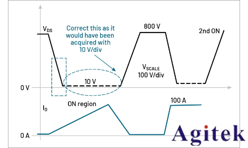 泰克4/5/6系列MSO示波器測量GaN動態(tài)導(dǎo)通電阻Rds(on)(圖3)