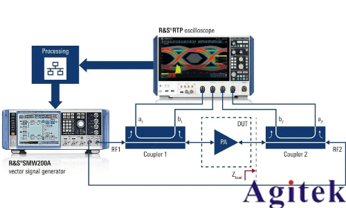 羅德與施瓦茨RTP示波器的新型寬帶調(diào)制負(fù)載牽引解決方案