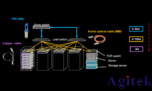 是德示波器N1092x系列LPO測試(圖1)