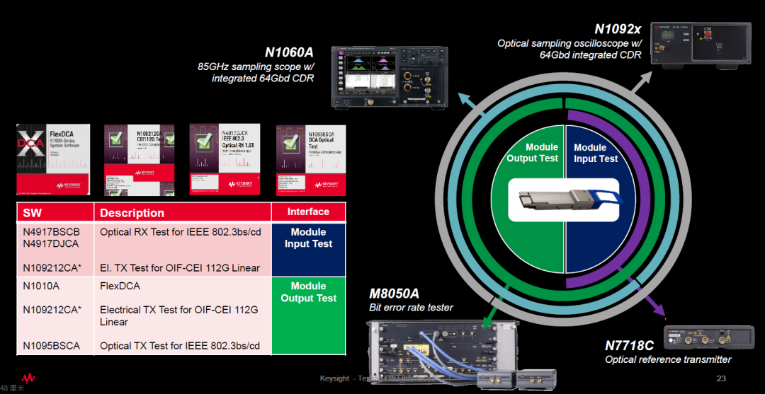 是德示波器N1092x系列LPO測試(圖8)