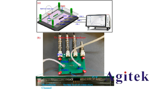 吉時利數(shù)字源表微流控中電學(xué)測試的應(yīng)用(圖2)