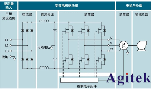 使用泰克示波器對(duì)三相電機(jī)驅(qū)動(dòng)器進(jìn)行測量(圖2)