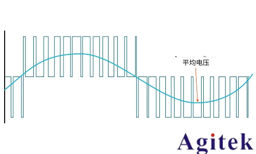 使用泰克示波器對(duì)三相電機(jī)驅(qū)動(dòng)器進(jìn)行測量(圖4)