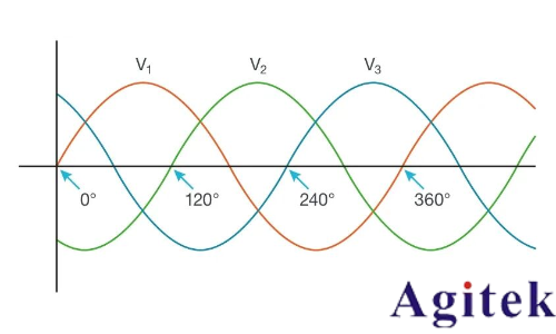 使用泰克示波器對(duì)三相電機(jī)驅(qū)動(dòng)器進(jìn)行測量(圖5)