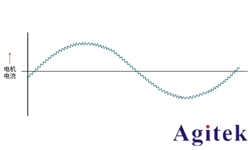 使用泰克示波器對(duì)三相電機(jī)驅(qū)動(dòng)器進(jìn)行測量(圖6)