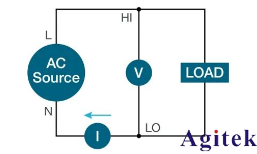 使用泰克示波器對(duì)三相電機(jī)驅(qū)動(dòng)器進(jìn)行測量(圖13)