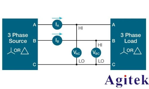 使用泰克示波器對(duì)三相電機(jī)驅(qū)動(dòng)器進(jìn)行測量(圖15)