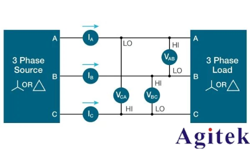 使用泰克示波器對(duì)三相電機(jī)驅(qū)動(dòng)器進(jìn)行測量(圖18)
