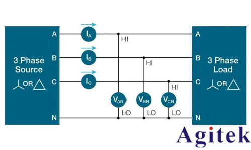 使用泰克示波器對(duì)三相電機(jī)驅(qū)動(dòng)器進(jìn)行測量(圖21)
