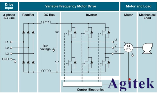使用泰克示波器對(duì)三相電機(jī)驅(qū)動(dòng)器進(jìn)行測量(圖22)