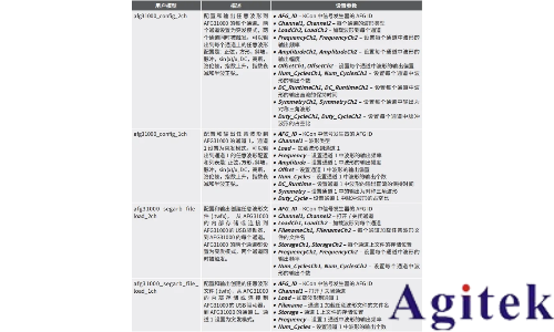 泰克AFG31000信號發(fā)生器在4200A平臺的遠(yuǎn)程集成應(yīng)用(圖5)