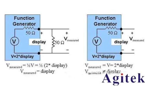 為什么函數(shù)信號發(fā)生器的輸出是編程電壓的兩倍?(圖1)
