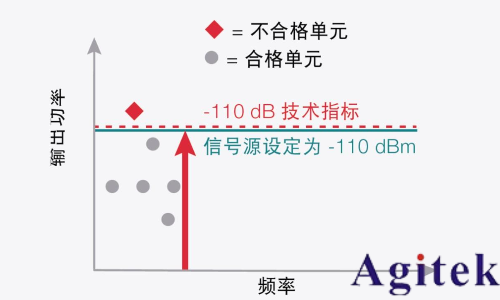 信號發(fā)生器關(guān)鍵技術(shù)指標(biāo)精度(圖4)