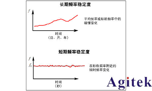 信號發生器的諧波與雜散(圖2)