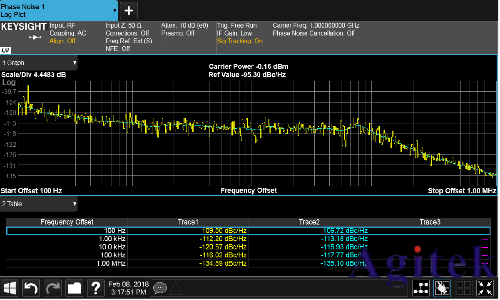 信號發生器的諧波與雜散(圖5)