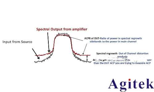 是德E8257D信號發生器/信號源的使用方法及注意事項(圖5)