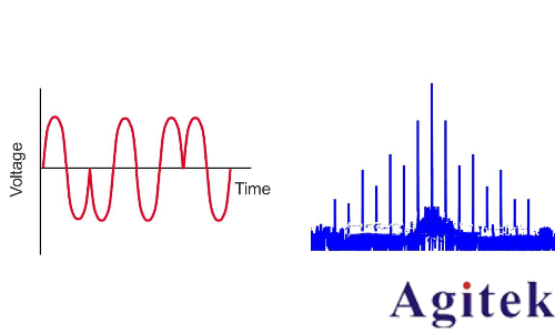 信號發生器/信號源的信號類型(圖6)