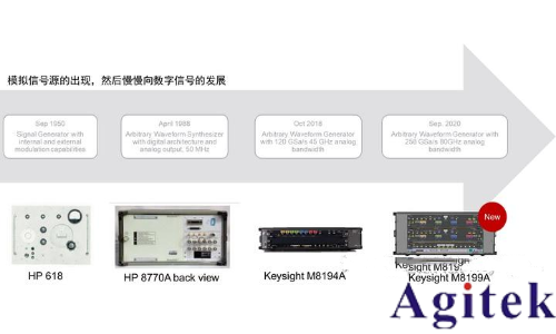 信號發生器/信號源的信號類型(圖13)