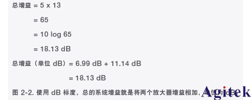 信號發生器的功率(圖4)