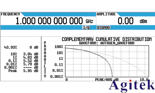 信號發生器的功率(圖9)